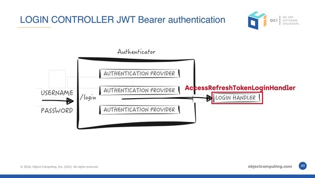 © 2018, Object Computing, Inc. (OCI). All rights reserved. objectcomputing.com 49
LOGIN CONTROLLER JWT Bearer authentication
