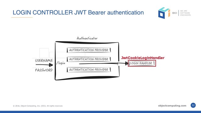 © 2018, Object Computing, Inc. (OCI). All rights reserved. objectcomputing.com 52
LOGIN CONTROLLER JWT Bearer authentication
