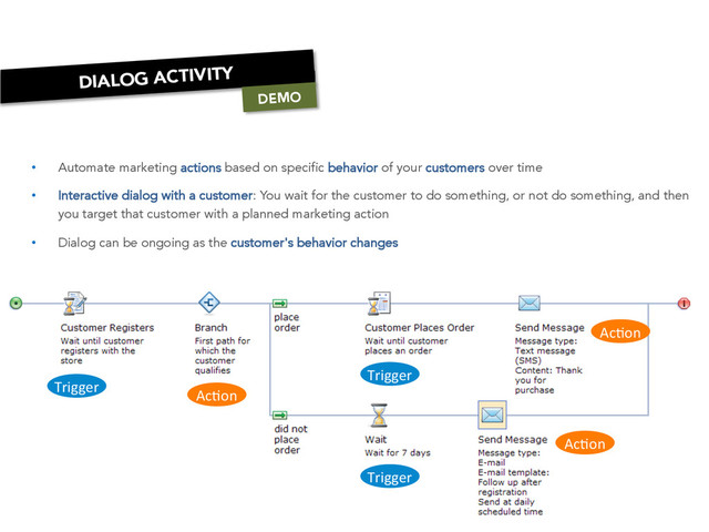 •  Automate marketing actions based on specific behavior of your customers over time 
•  Interactive dialog with a customer: You wait for the customer to do something, or not do something, and then
you target that customer with a planned marketing action 
•  Dialog can be ongoing as the customer's behavior changes
24	  
Trigger	  
Ac'on	  
Trigger	  
Ac'on	  
Trigger	  
Ac'on	  
DIALOG ACTIVITY
DEMO
