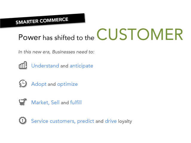 Power has shifted to the
CUSTOMER
In this new era, Businesses need to:
Understand and anticipate
Adopt and optimize
Market, Sell and fulfill
Service customers, predict and drive loyalty
SMARTER COMMERCE
