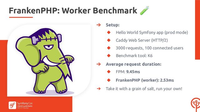 FrankenPHP: Worker Benchmark 🧪
➔ Setup:
◆ Hello World Symfony app (prod mode)
◆ Caddy Web Server (HTTP/2)
◆ 3000 requests, 100 connected users
◆ Benchmark tool: K6
➔ Average request duration:
◆ FPM: 9.45ms
◆ FrankenPHP (worker): 2.53ms
➔ Take it with a grain of salt, run your own!
