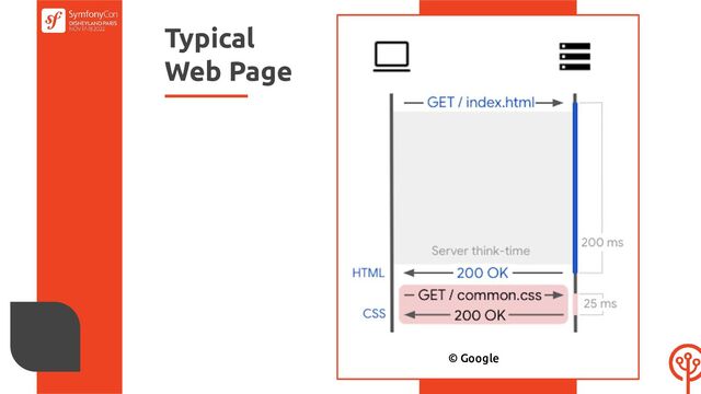 Typical
Web Page
© Google
