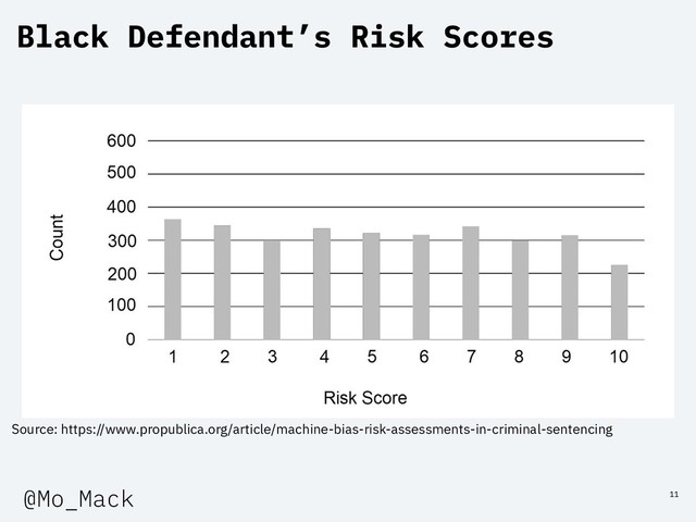 Source: https://www.propublica.org/article/machine-bias-risk-assessments-in-criminal-sentencing
11
Black Defendant’s Risk Scores
@Mo_Mack
