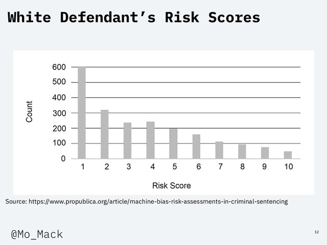 Source: https://www.propublica.org/article/machine-bias-risk-assessments-in-criminal-sentencing
12
White Defendant’s Risk Scores
@Mo_Mack
