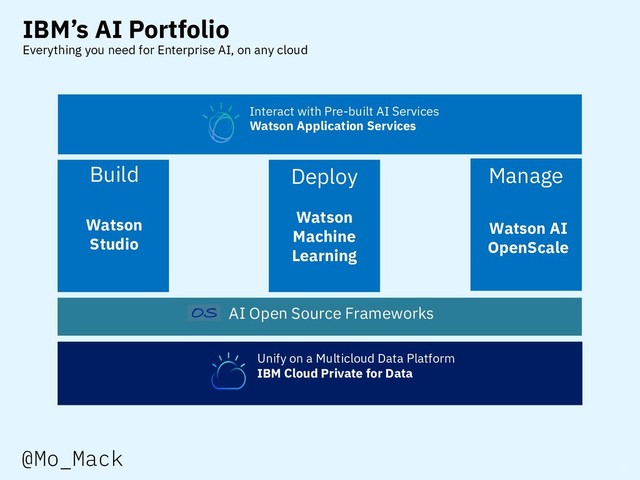 54
IBM’s AI Portfolio
Everything you need for Enterprise AI, on any cloud
Watson
Studio
Watson
Machine
Learning
Watson AI
OpenScale
Build Deploy Manage
Interact with Pre-built AI Services
Watson Application Services
Unify on a Multicloud Data Platform
IBM Cloud Private for Data
AI Open Source Frameworks
@Mo_Mack
