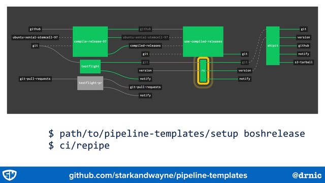 @drnic
github.com/starkandwayne/pipeline-templates @drnic
$ path/to/pipeline-templates/setup boshrelease
$ ci/repipe
