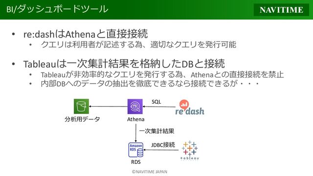 ©NAVITIME JAPAN
BI/ダッシュボードツール
• re:dashはAthenaと直接接続
• クエリは利用者が記述する為、適切なクエリを発行可能
• Tableauは一次集計結果を格納したDBと接続
• Tableauが非効率的なクエリを発行する為、Athenaとの直接接続を禁止
• 内部DBへのデータの抽出を徹底できるなら接続できるが・・・
分析用データ Athena
RDS
SQL
JDBC接続
一次集計結果
