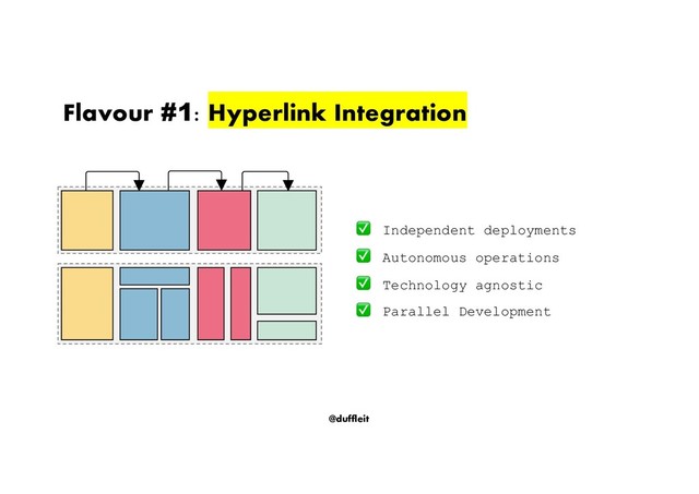 @duffleit
Flavour #1: Hyperlink Integration
Independent deployments
Autonomous operations
Technology agnostic
Parallel Development
