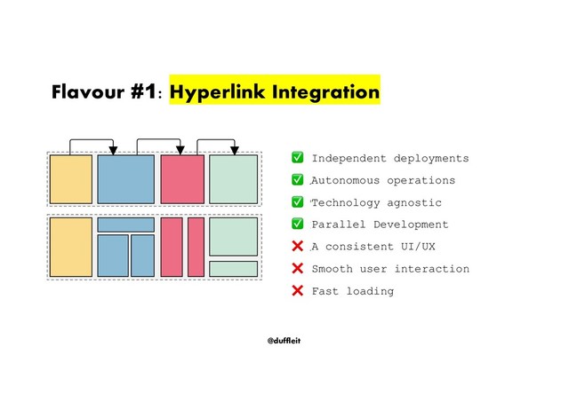 @duffleit
Flavour #1: Hyperlink Integration
Independent deployments
Autonomous operations
Technology agnostic
Parallel Development
A consistent UI/UX
Smooth user interaction
Fast loading
