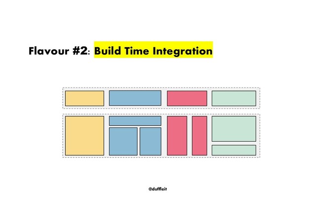 @duffleit
Flavour #2: Build Time Integration
