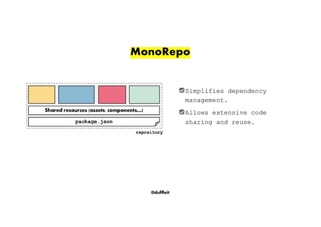 @duffleit
MonoRepo
☑ Simplifies dependency
management.
☑ Allows extensive code
sharing and reuse.
package.json
Shared resources (assets, components…)
repository
