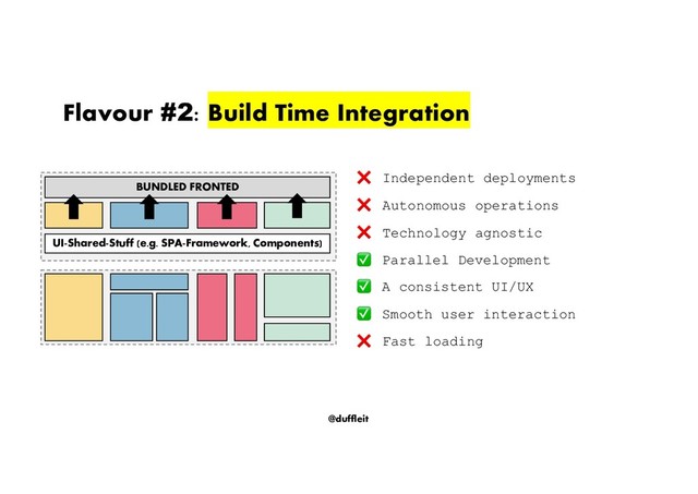 @duffleit
Flavour #2: Build Time Integration
Independent deployments
Autonomous operations
Technology agnostic
Parallel Development
A consistent UI/UX
Smooth user interaction
Fast loading
BUNDLED FRONTED
UI-Shared-Stuff (e.g. SPA-Framework, Components)

