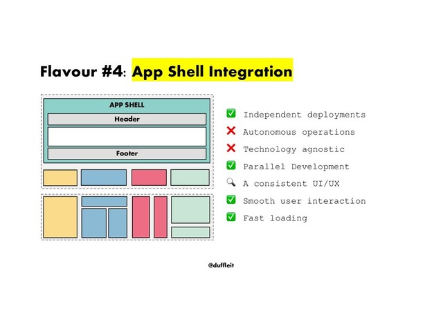 @duffleit
Flavour #4: App Shell Integration
Independent deployments
Autonomous operations
Technology agnostic
Parallel Development
! A consistent UI/UX
Smooth user interaction
Fast loading
APP SHELL
Header
Footer

