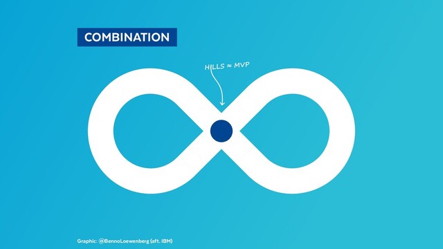 HILLS ≈ MVP
Graphic: @BennoLoewenberg (aft. IBM)
 COMBINATION 

