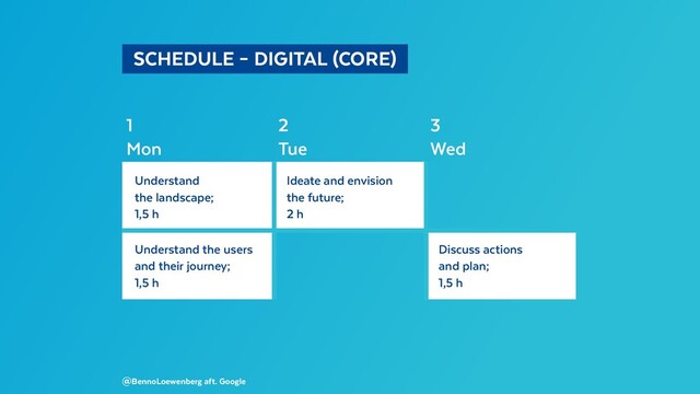   SCHEDULE – DIGITAL (CORE) 
1 2 3
Mon Tue Wed
Understand
the landscape;
1,5 h
Ideate and envision
the future;
2 h
Understand the users
and their journey;
1,5 h
Discuss actions
and plan;
1,5 h
@BennoLoewenberg aft. Google
