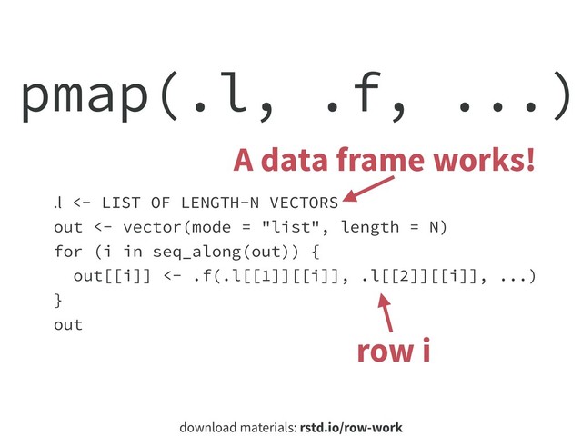 download materials: rstd.io/row-work
pmap(.l, .f, ...)
.l <- LIST OF LENGTH-N VECTORS
out <- vector(mode = "list", length = N)
for (i in seq_along(out)) {
out[[i]] <- .f(.l[[1]][[i]], .l[[2]][[i]], ...)
}
out
A data frame works!
row i
