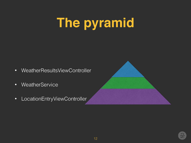 The pyramid
• WeatherResultsViewController
• WeatherService
• LocationEntryViewController
12

