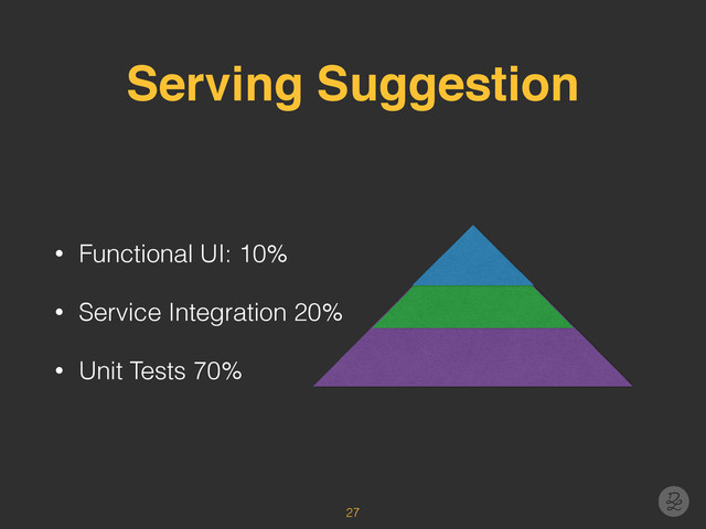 Serving Suggestion
• Functional UI: 10%
• Service Integration 20%
• Unit Tests 70%
27
