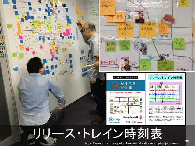 部署の半年分の
タスク
プロジェクトごとに時系
列で見える化
リリース・トレイン時刻表
36
https://leanpub.com/agiletoolbox-visualizationexamples-japanese
