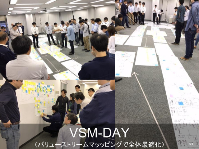 VSM-DAY
（バリューストリームマッッピングで全体最適化） 63
