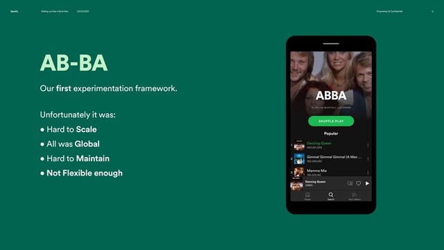 Rolling-out like a Rock-Star 09.10.2020 Proprietary & Confidential 5
Spotify
AB-BA
Our first experimentation framework.
Unfortunately it was:
• Hard to Scale
• All was Global
• Hard to Maintain
• Not Flexible enough
