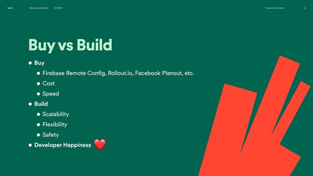 Rolling-out like a Rock-Star 09.10.2020 Proprietary & Confidential 60
Spotify
Buy vs Build
• Buy
• Firebase Remote Config, Rollout.io, Facebook Planout, etc.
• Cost
• Speed
• Build
• Scalability
• Flexibility
• Safety
• Developer Happiness
