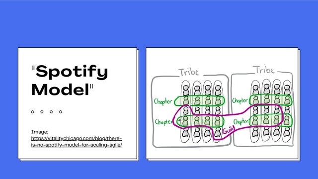 "Spotify
Model"
Image:
https://vitalitychicago.com/blog/there-
is-no-spotify-model-for-scaling-agile/
