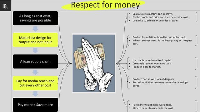 Respect for money
16.
As long as cost exist,
savings are possible
Materials: design for
output and not input
A lean supply chain
Pay for media reach and
cut every other cost
Pay more = Save more
• Costs exist so margins can improve.
• Fix the profits and price and then determine cost .
• Use price to achieve economies of scale.
• Product formulation should be output focused.
• What customer wants is the best quality at cheapest
cost.
• It extracts more from fixed capital.
• Creatively reduces operating costs.
• Produce close to market.
• Produce one ad with lots of diligence.
• Run ads until the customers remember it and get
bored.
• Pay higher to get more work done.
• Stick to basics to cut employee cost.
