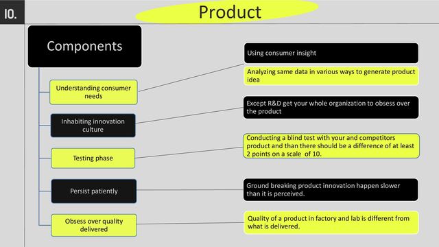Product
10.
Components
Understanding consumer
needs
Inhabiting innovation
culture
Testing phase
Persist patiently
Obsess over quality
delivered
Using consumer insight
Analyzing same data in various ways to generate product
idea
Except R&D get your whole organization to obsess over
the product
Conducting a blind test with your and competitors
product and than there should be a difference of at least
2 points on a scale of 10.
Ground breaking product innovation happen slower
than it is perceived.
Quality of a product in factory and lab is different from
what is delivered.
