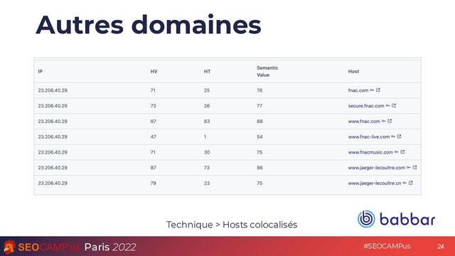 Paris 2022 #SEOCAMPus
Autres domaines
Technique > Hosts colocalisés
24
