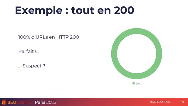 Paris 2022 #SEOCAMPus
Exemple : tout en 200
100% d’URLs en HTTP 200
Parfait !...
… Suspect ?
33
