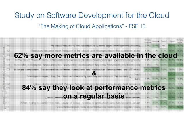 Study on Software Development for the Cloud
“The Making of Cloud Applications” - FSE’15
62% say more metrics are available in the cloud
&
84% say they look at performance metrics
on a regular basis
