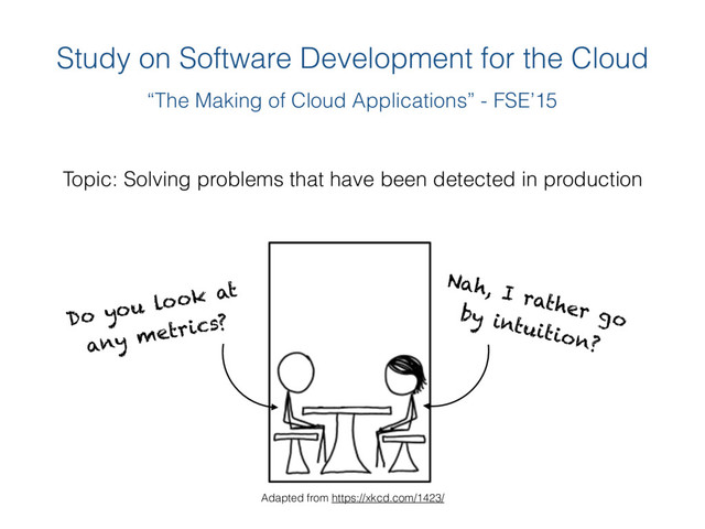 Study on Software Development for the Cloud
“The Making of Cloud Applications” - FSE’15
Adapted from https://xkcd.com/1423/
Topic: Solving problems that have been detected in production
Nah, I rather go
by intuition?
Do you look at
any metrics?
