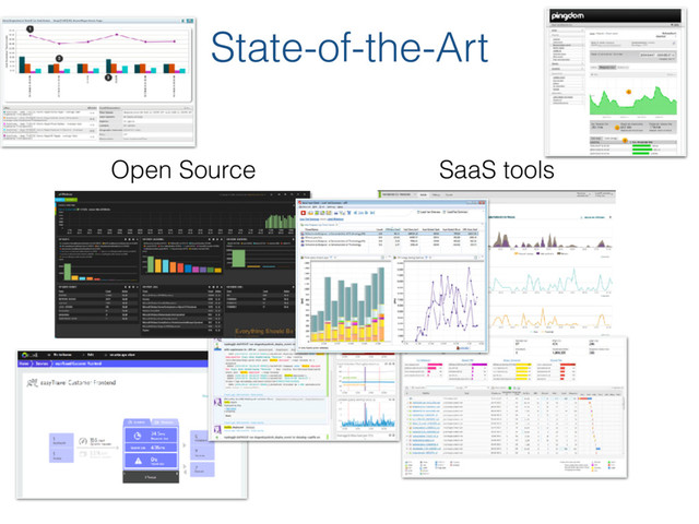 State-of-the-Art
SaaS tools
Open Source
