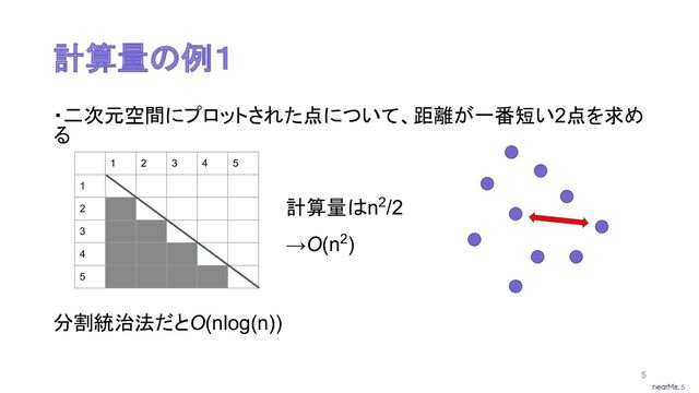 5
計算量の例１
・二次元空間にプロットされた点について、距離が一番短い2点を求め
る
分割統治法だとO(nlog(n))
5
1 2 3 4 5
1
2
3
4
5
計算量はn2/2
→O(n2)
