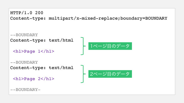 HTTP/1.0 200
Content-type: multipart/x-mixed-replace;boundary=BOUNDARY
--BOUNDARY
Content-type: text/html
<h1>Page 1</h1>
--BOUNDARY
Content-type: text/html
<h1>Page 2</h1>
--BOUNDARY-
ϖʔδ໨ͷσʔλ
ϖʔδ໨ͷσʔλ
