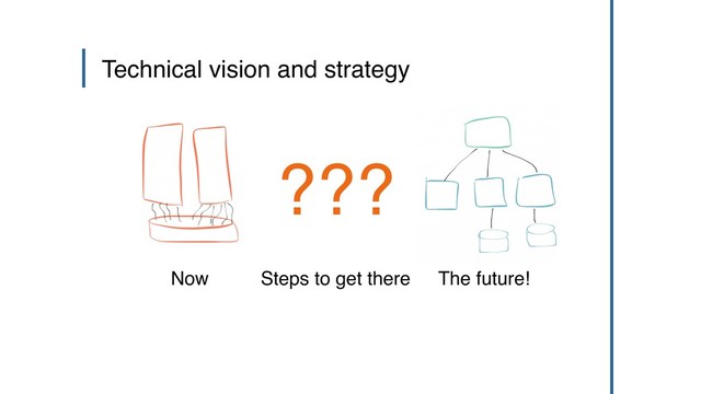 Technical vision and strategy
Now The future!
Steps to get there
???
