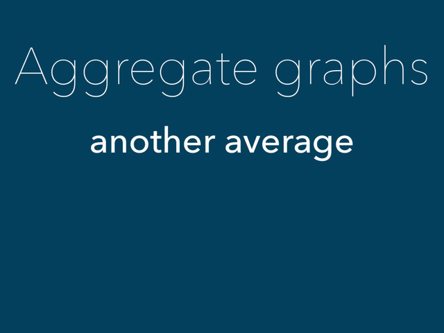 Aggregate graphs
another average
