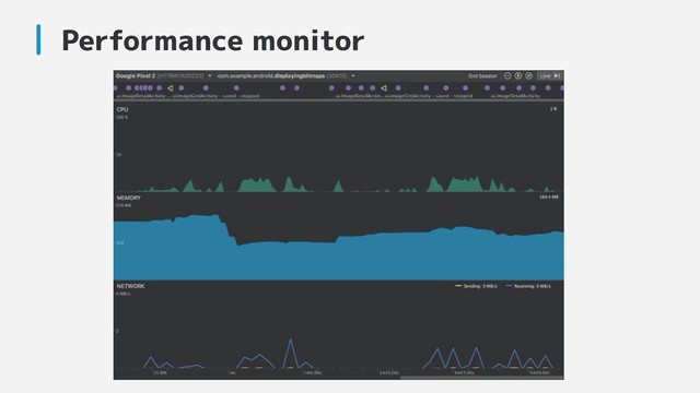 Performance monitor
