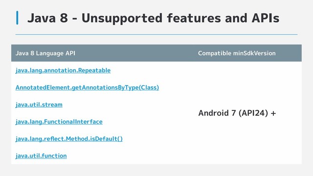 Java 8 - Unsupported features and APIs
Java 8 Language API Compatible minSdkVersion
java.lang.annotation.Repeatable
Android 7 (API24) +
AnnotatedElement.getAnnotationsByType(Class)
java.util.stream
java.lang.FunctionalInterface
java.lang.reﬂect.Method.isDefault()
java.util.function
