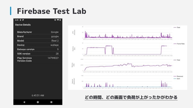 Firebase Test Lab
どの時間、どの画面で負荷が上がったかがわかる

