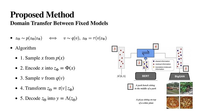 Proposed Method
Domain Transfer Between Fixed Models
•
• Algorithm
• 1. Sample from
• 2. Encode into
• 3. Sample from
• 4. Transform
• 5. Decode into
x p(x)
x z
Φ
= Φ(x)
v q(v)
z
Θ
= τ(v|z
Φ
)
z
Θ
y = Λ(z
Θ
)
2
3
4
5
1
