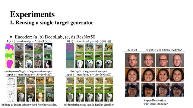 Experiments
2. Reusing a single target generator
• Encoder: (a, b) DeepLab, (c, d) ResNet50
Super-Resolution
with Auto-encoder
