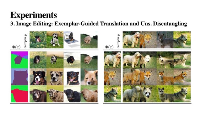Experiments
3. Image Editing: Exemplar-Guided Translation and Uns. Disentangling
