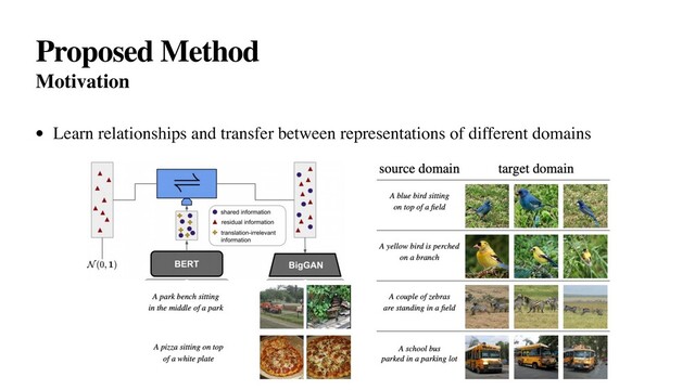 Proposed Method
Motivation
• Learn relationships and transfer between representations of different domains
