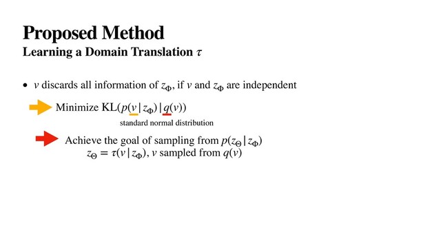 Proposed Method
Learning a Domain Translation τ
• discards all information of , if and are independent
• Minimize
v z
Φ
v z
Φ
KL(p(v|z
Φ
)|q(v))
standard normal distribution
Achieve the goal of sampling from
ɹɹ , sampled from
p(z
Θ
|z
Φ
)
z
Θ
= τ(v|z
Φ
) v q(v)
