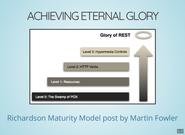 ACHIEVING ETERNAL GLORY
Richardson Maturity Model post by Martin Fowler
3 . 3
