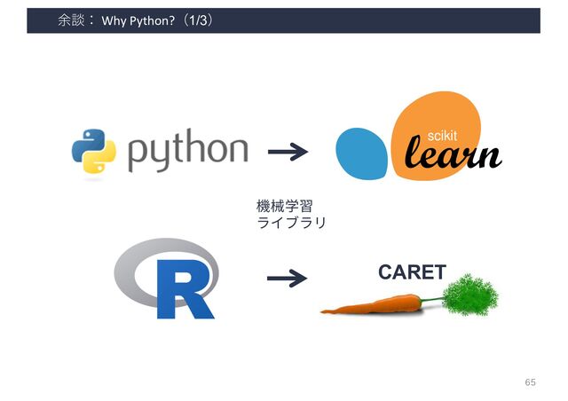 余談： Why Python?（1/3）
65
CARET
機械学習
ライブラリ
