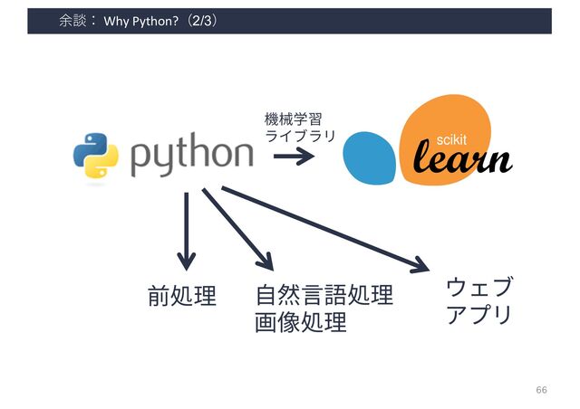 余談： Why Python?（2/3）
66
機械学習
ライブラリ
前処理 ⾃然⾔語処理
画像処理
ウェブ
アプリ
