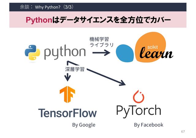 余談： Why Python?（3/3）
67
機械学習
ライブラリ
By Google By Facebook
深層学習
Pythonはデータサイエンスを全方位でカバー
